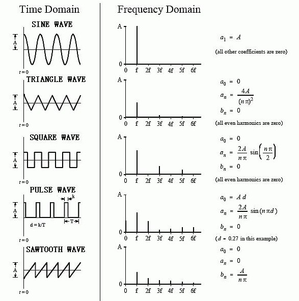 WAVEFORMS_SPECTRUM.JPG