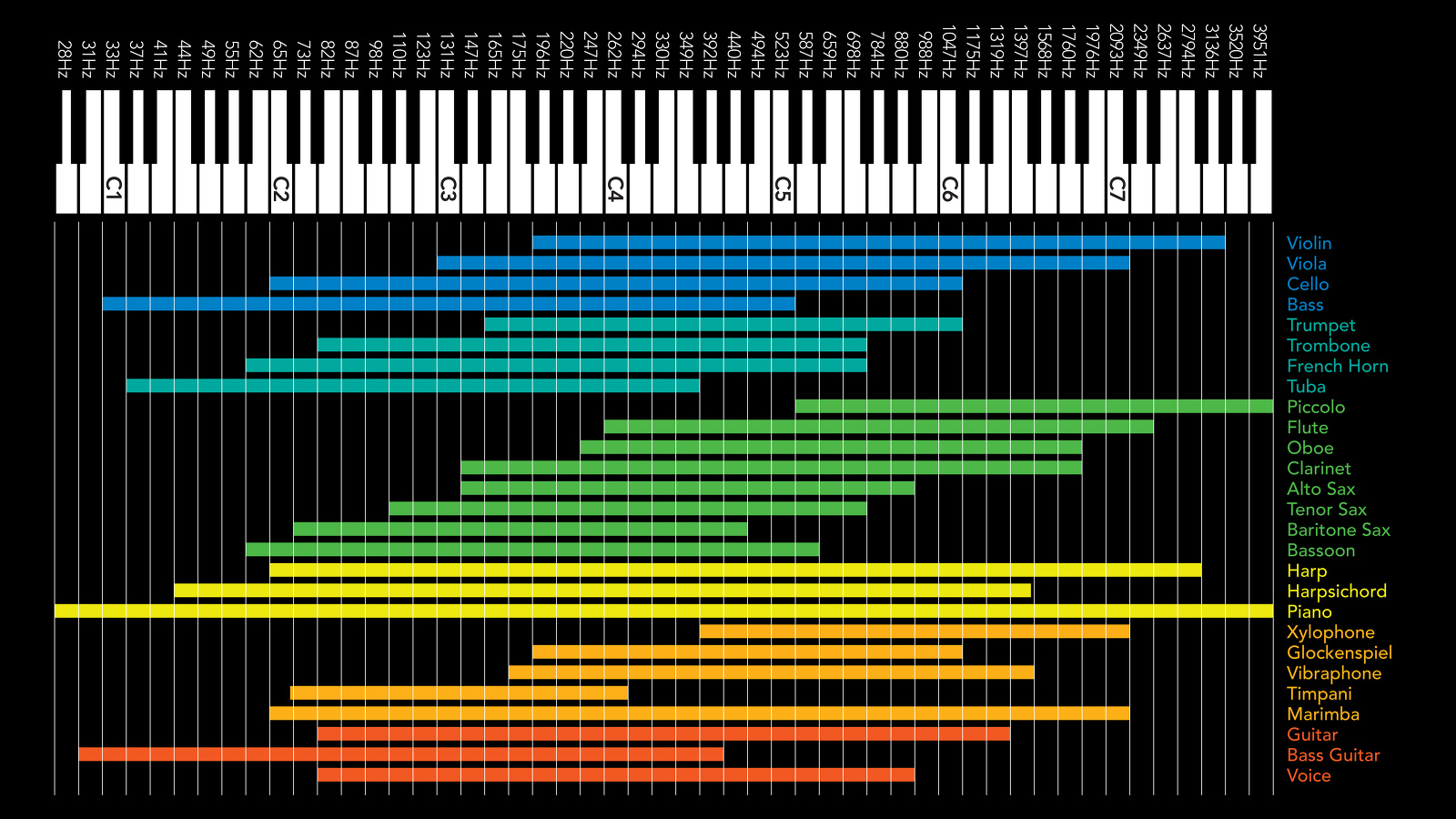 InstrumentFrequencySpectrum.jpg