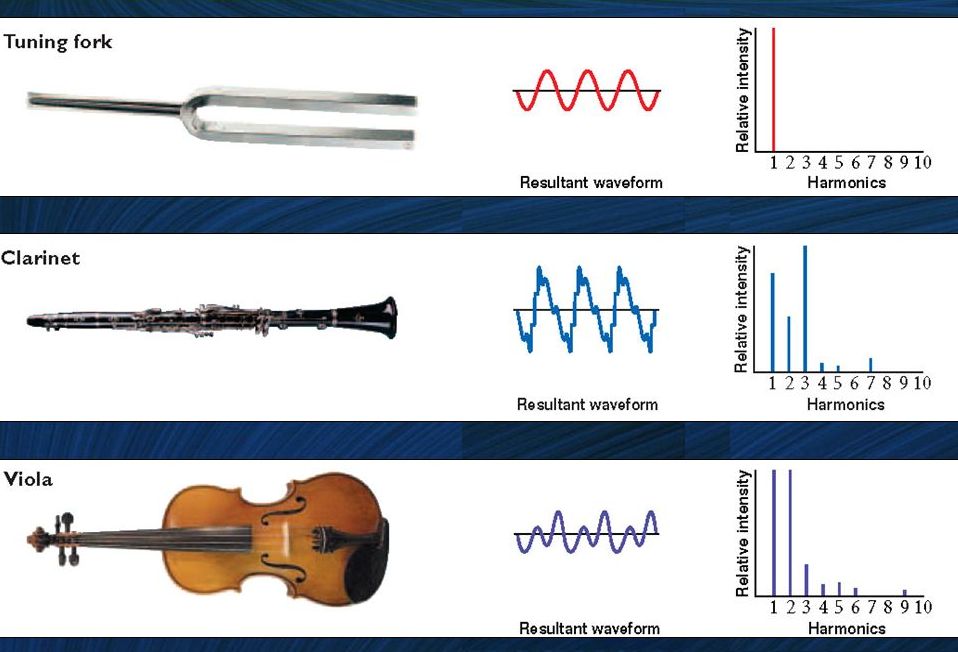 MusicalInstrumentsHarmonics.jpg