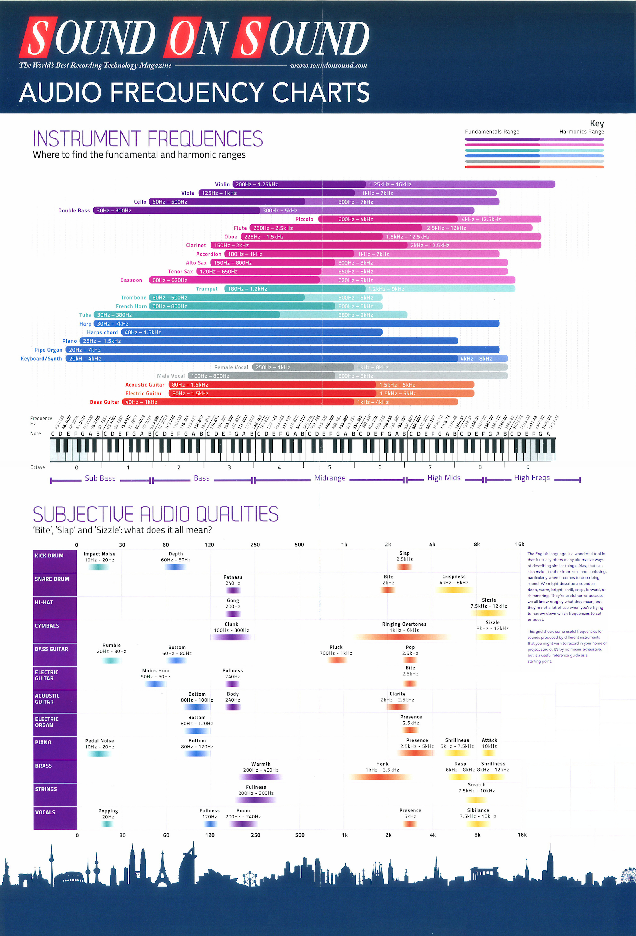 FrequencyChart.jpg