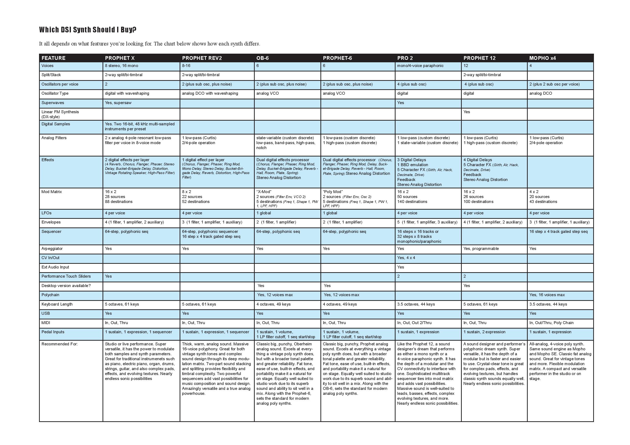 DSI-Synth-Comparison-Chart-4.4.jpg